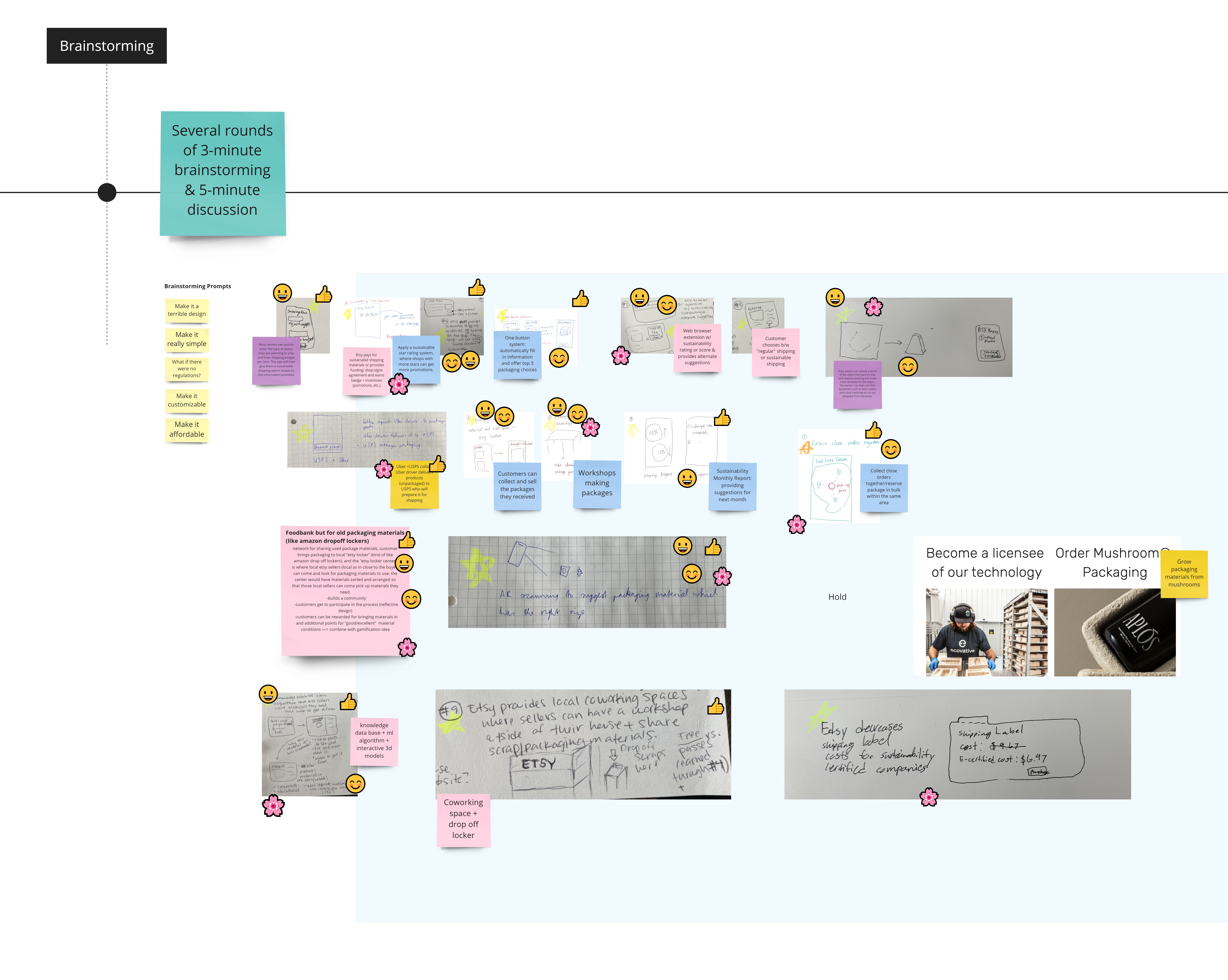 Digital whiteboard after brainstorming sessions